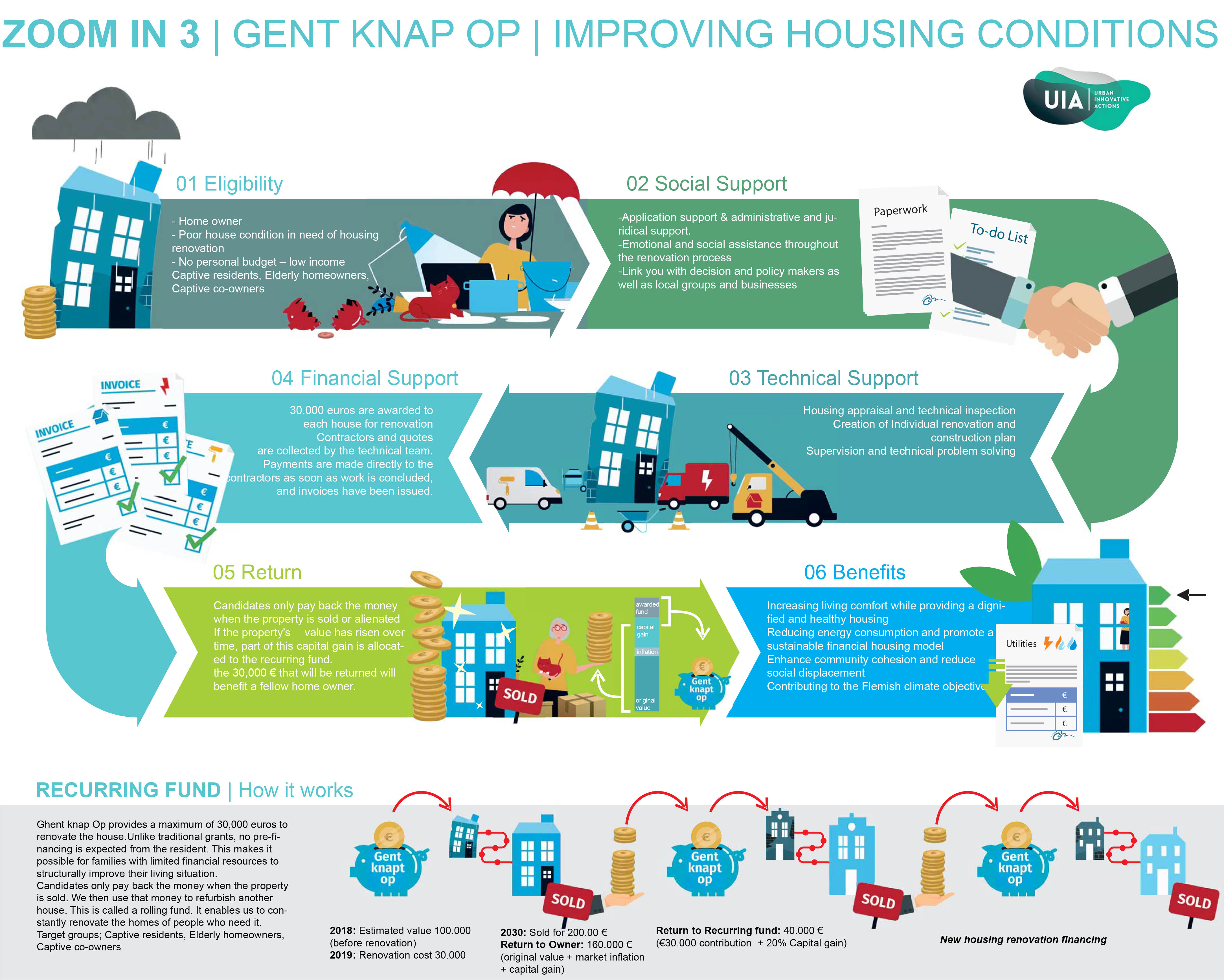 Graphic representation @if-untitled architects