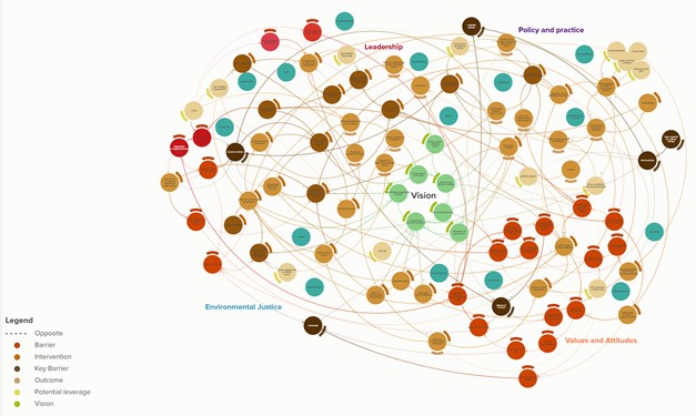 systems map partnership