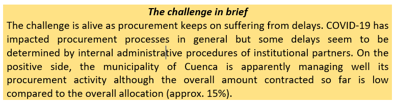 challenge 2.2 in brief