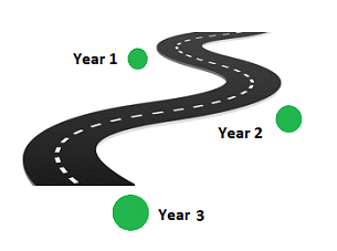 leadership challenge