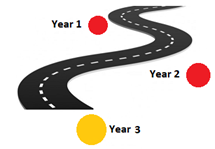 challenge monitoring and evaluation