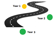 challenge participative approach for co-implementation