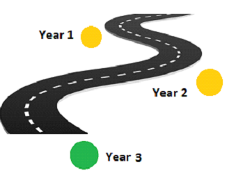 procurement challenge