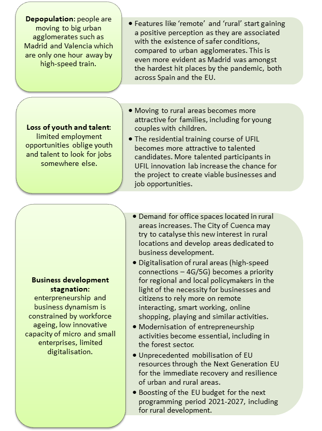 challenges and opportunities