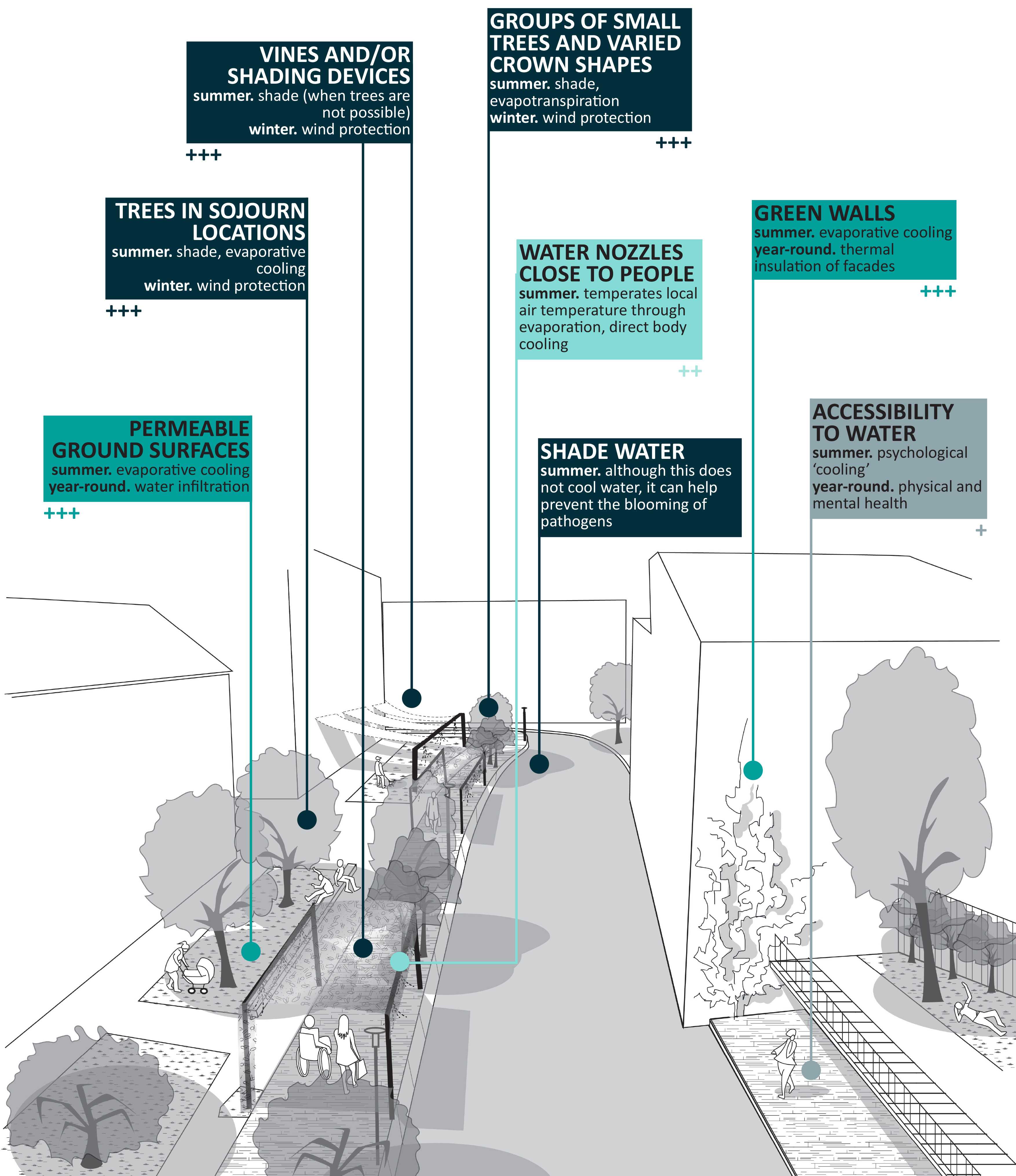 Figure 1: Virtual Design prototypes