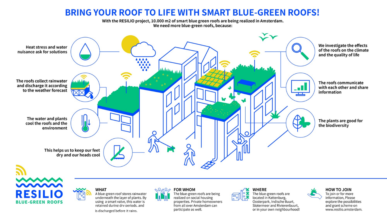 Overall multi-system concept of RESILIO in the city