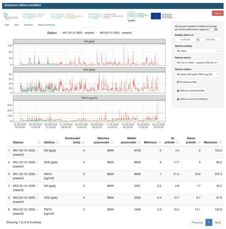 Image 6: Basic statistical data from measurements (Source: https://www.airsens.eu/)