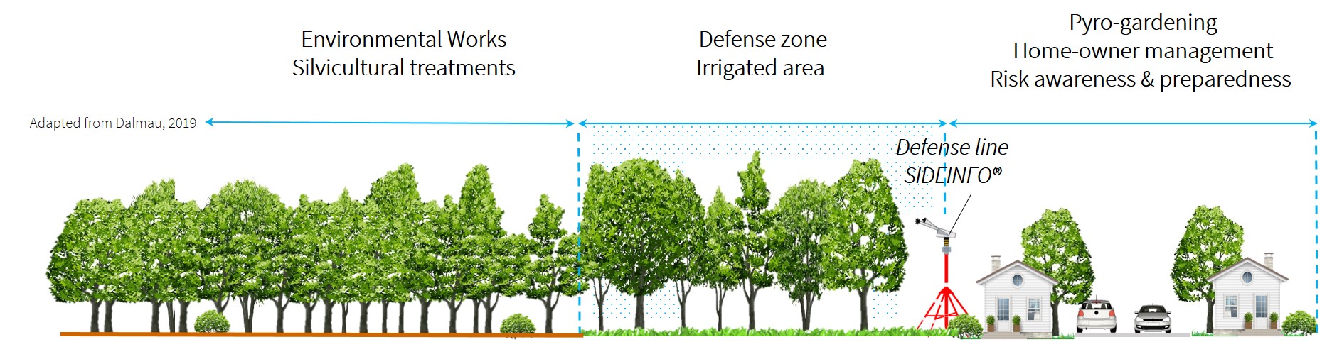 Guardian project sketch