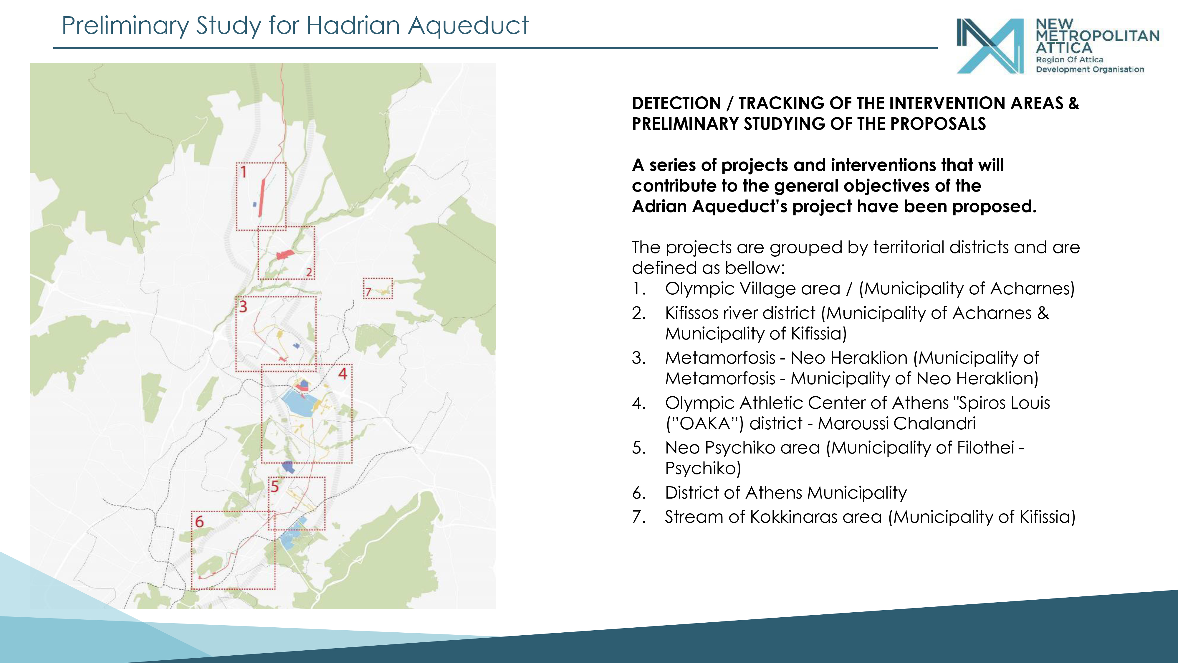 Hadrian ITI territorial framework