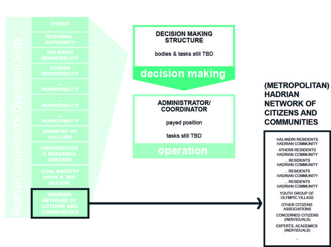 Hadrian aqueduct operation body