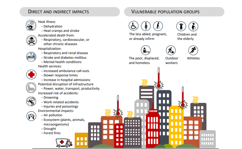 Direct and indirect health effects