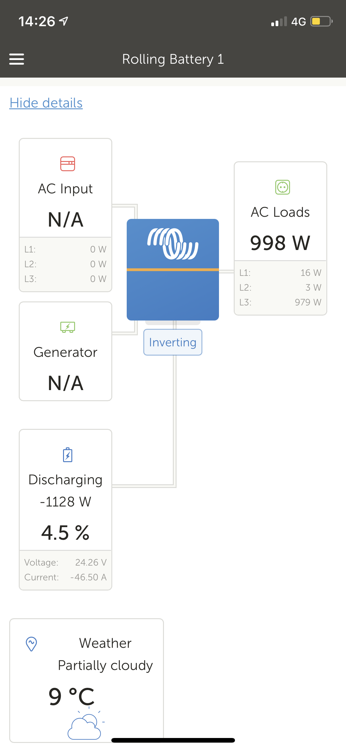 Screenshot of the energy management app of the CO2tainer. On it, the discharge of an electric car is feeding an energy buffer which supplies the local demand, while the exceeding energy is being stored