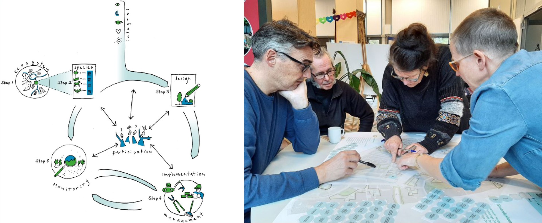 scheme on participation and people discussing