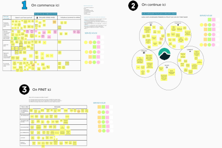 Brainstorming's results