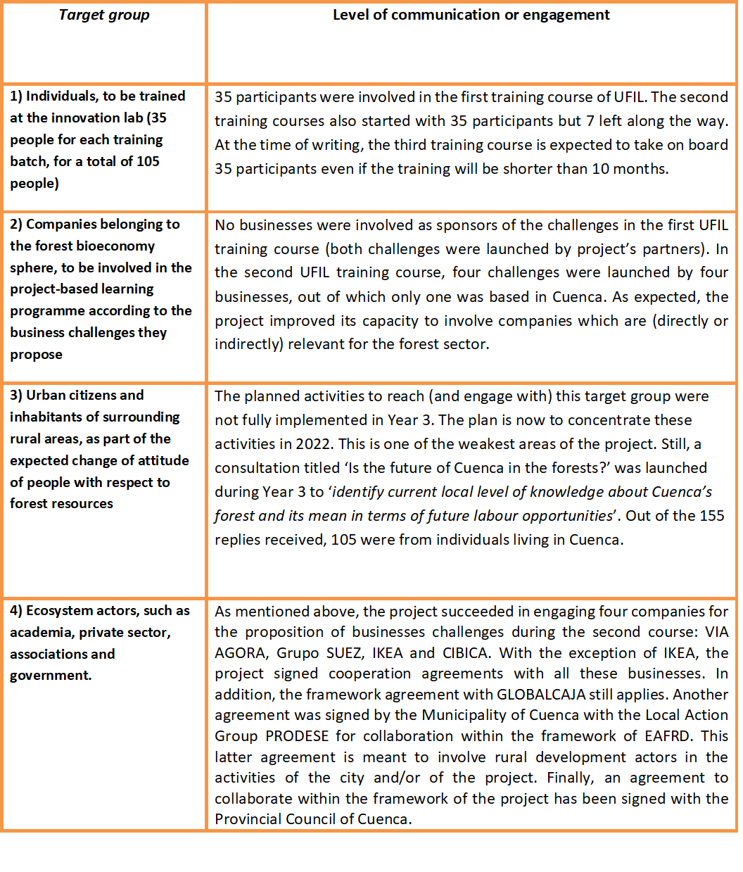 table_challenge communication 