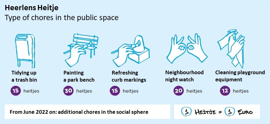 Variety of initial tasks on the WESH platform