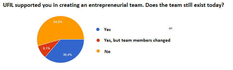 first edition of the innovation lab: consultation_question 1