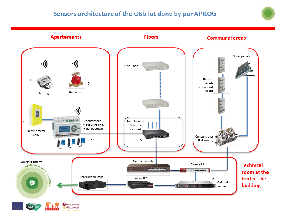 instrumentation lot O6b EN_.png