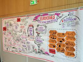 Eurocities Forum