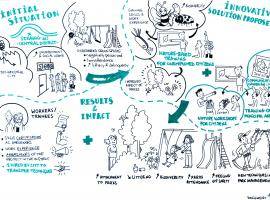 Seraing - A Place to Be-Come project