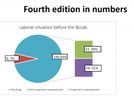 Fourth edition in numbers BC Labs Fuenlabrada