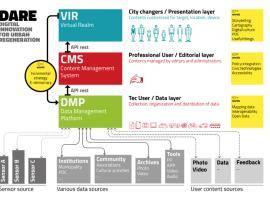 DARE's digital environment. Image by DARE