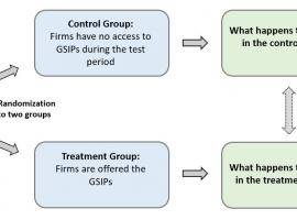 Urban growth – GSIP Vantaa committed to finding out what works