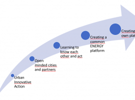 How to unite forces and energies and create friendly cities for all