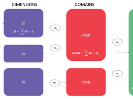 VoxPop impact assessment framework