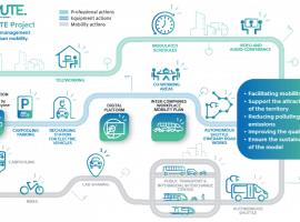 The COMMUTE project (Collaborative Mobility Management for Urban Traffic and Emissions reduction) - Journal 6 