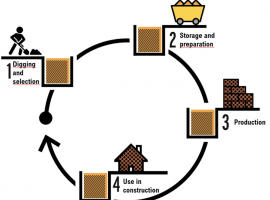 Journal 4 Earth Cycle