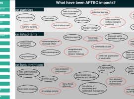 Seraing - A Place to Be-Come project