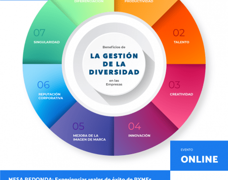 Mesa redonda, gestion de la diversidad