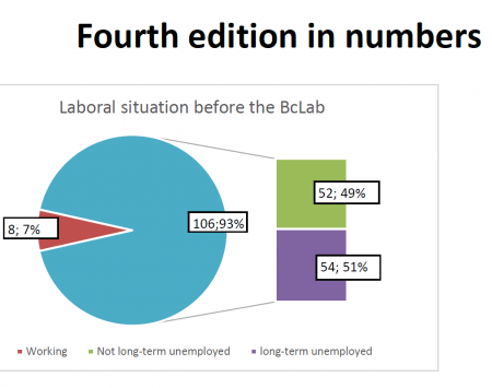 Fourth edition in numbers BC Labs Fuenlabrada