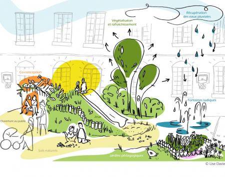 The OASIS approach for building healthy neighborhoods