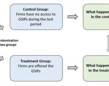 Urban growth – GSIP Vantaa committed to finding out what works