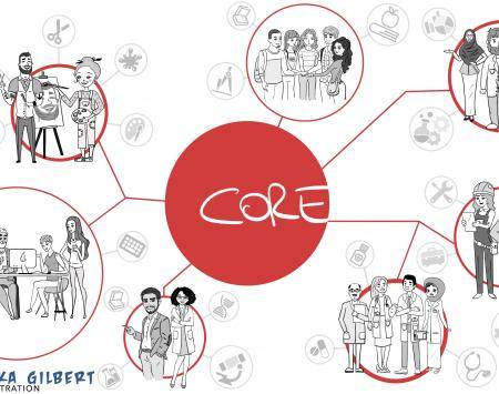 Empowerment is the key to successful integration