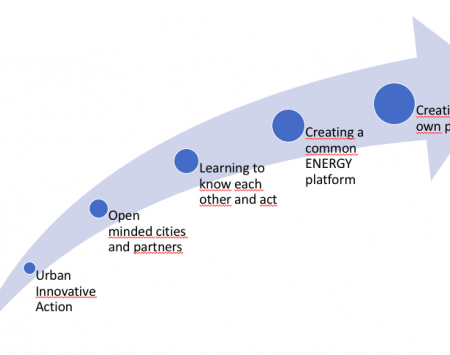 How to unite forces and energies and create friendly cities for all