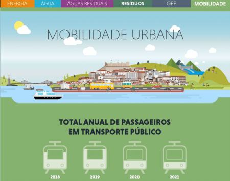 Mobility observatory