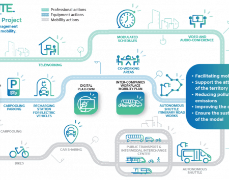 The COMMUTE project (Collaborative Mobility Management for Urban Traffic and Emissions reduction) - Journal 6 