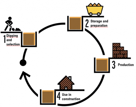 Journal 4 Earth Cycle