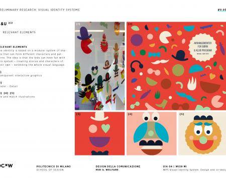 Politecnico di Milano Visual Identity Study