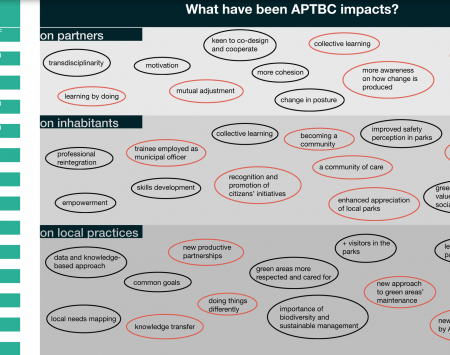 Seraing - A Place to Be-Come project