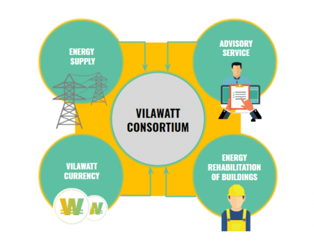 Once upon a time there was... the Vilawatt Consortium