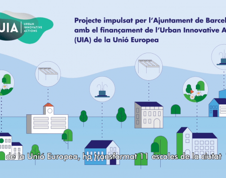 Graphical representation of the Climate Shelters project